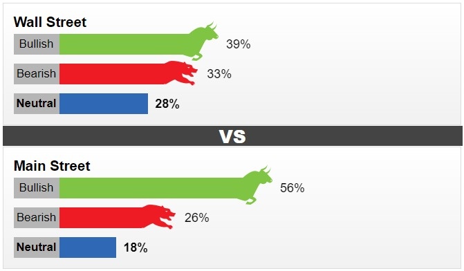 thi truong vang sang 254 giam trong sang dau tuan