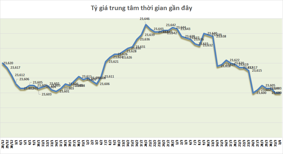 ty gia sang 34 ty gia trung tam di ngang