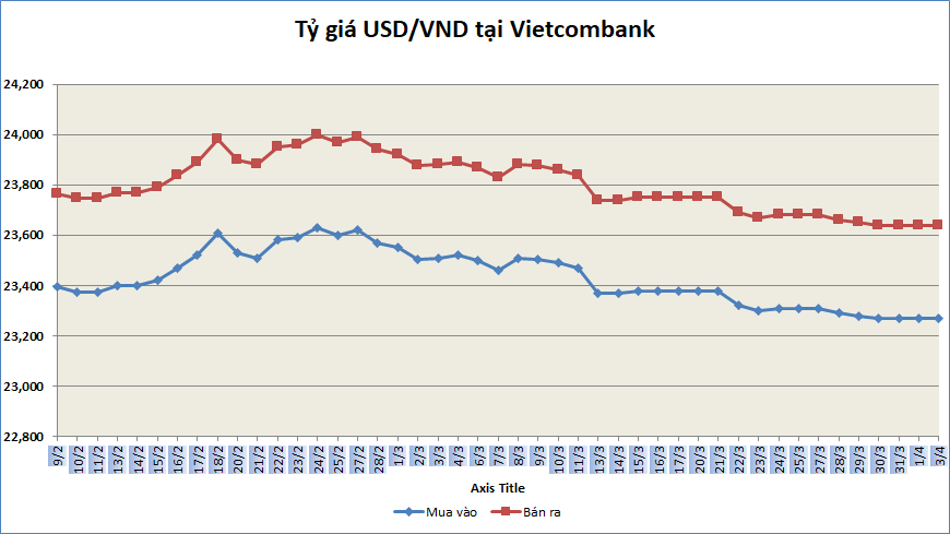ty gia sang 34 ty gia trung tam di ngang