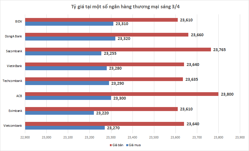 ty gia sang 34 ty gia trung tam di ngang