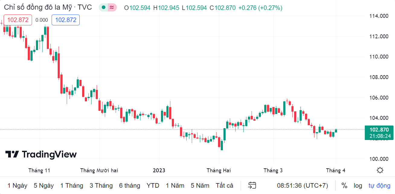 ty gia sang 34 ty gia trung tam di ngang