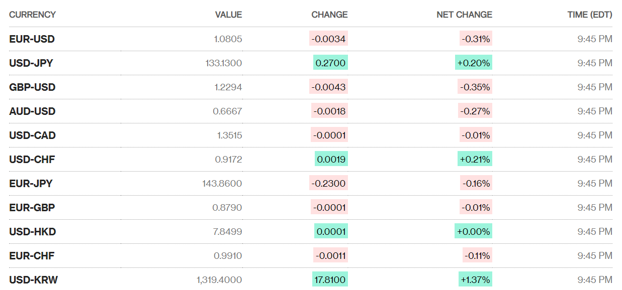 ty gia sang 34 ty gia trung tam di ngang