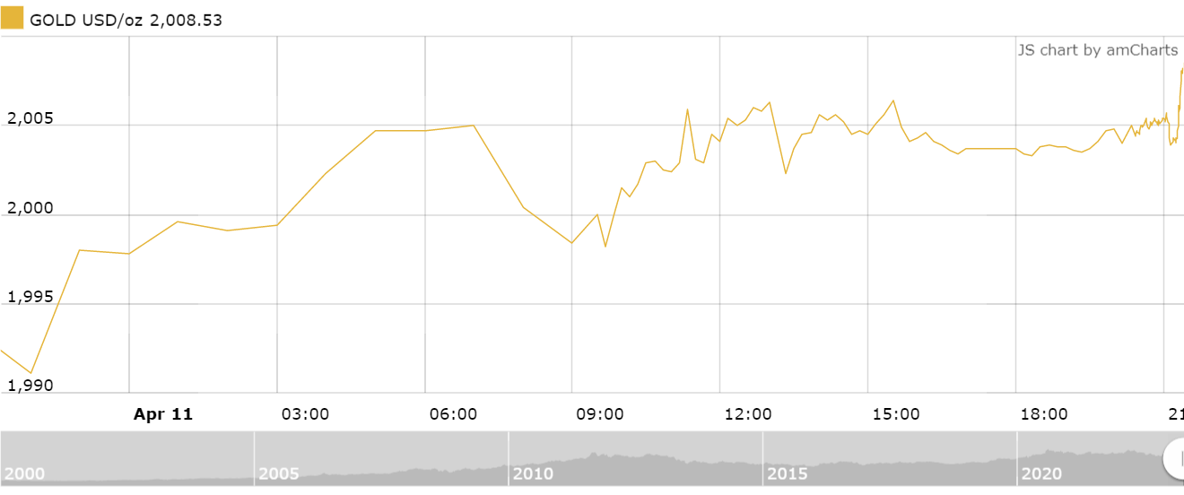 thi truong vang sang 124 tiep da tang