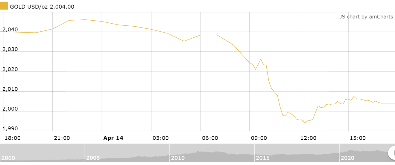 thi truong vang tuan toi ky vong gia tang