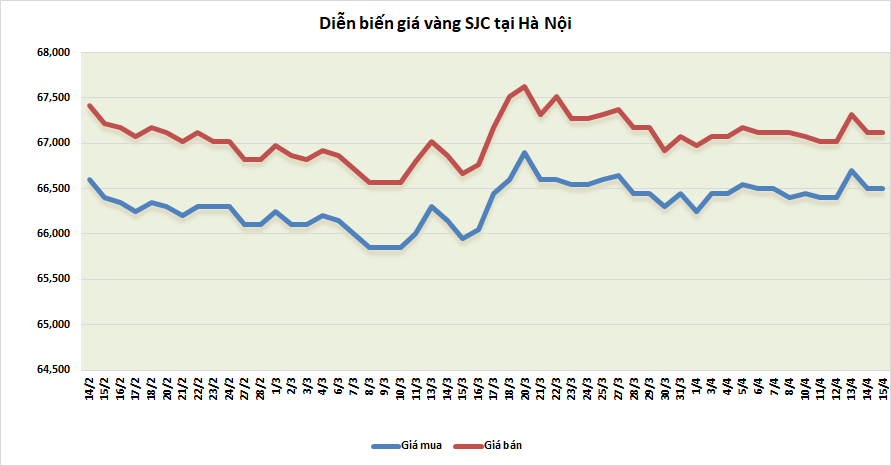 thi truong vang tuan toi ky vong gia tang