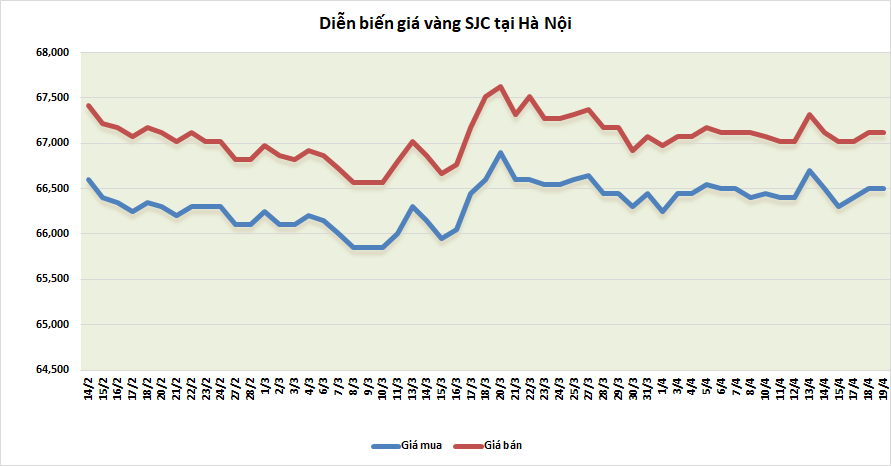 thi truong vang sang 194 quay dau giam nhe