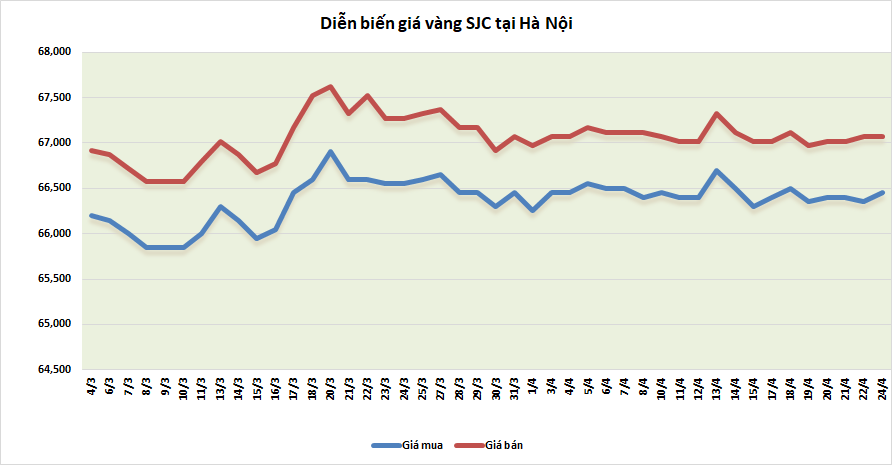 thi truong vang sang 244 tiep tuc giam nhe