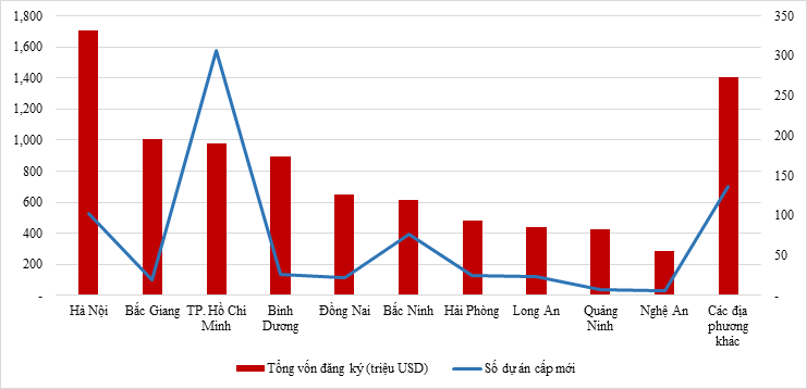 dau tu nuoc ngoai da co nhung cai thien dang ke