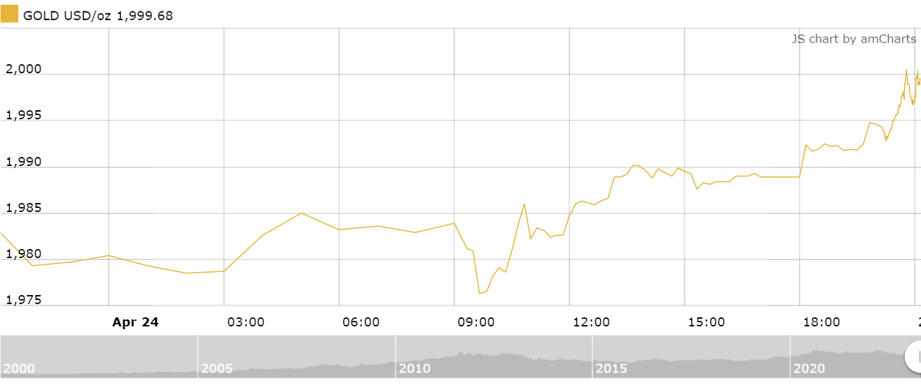 thi truong vang sang 254 tiep da tang