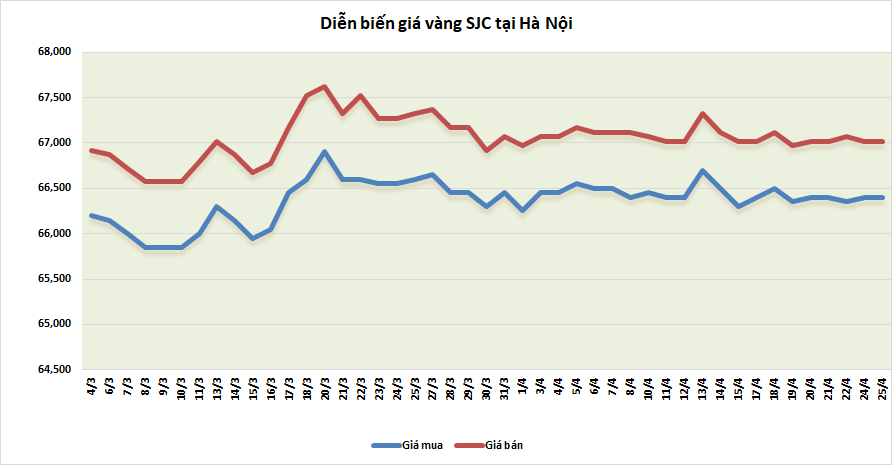thi truong vang sang 254 tiep da tang