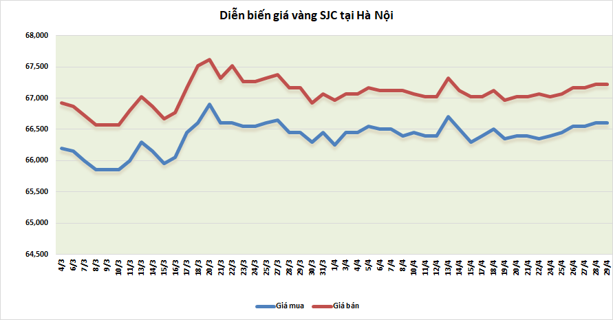 thi truong vang tuan toi tam ly trung lap manh me