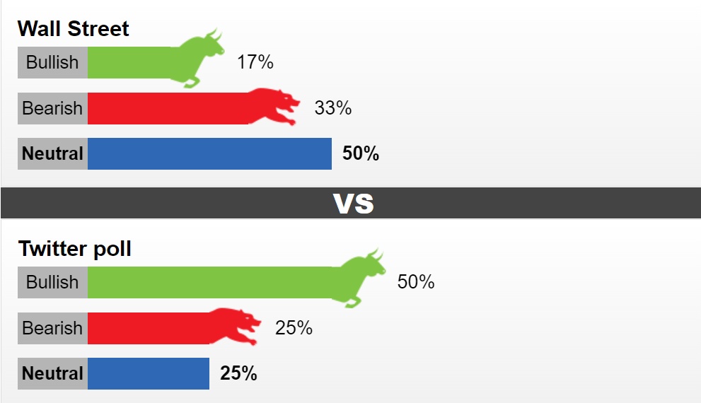 thi truong vang tuan toi tam ly trung lap manh me