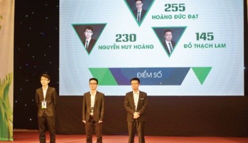 Chung kết I-INVEST! 2015: Kết nối đầu tư - kết nối tài năng Chung kết I-INVEST! 2015: Kết nối đầu tư - kết nối tài năng