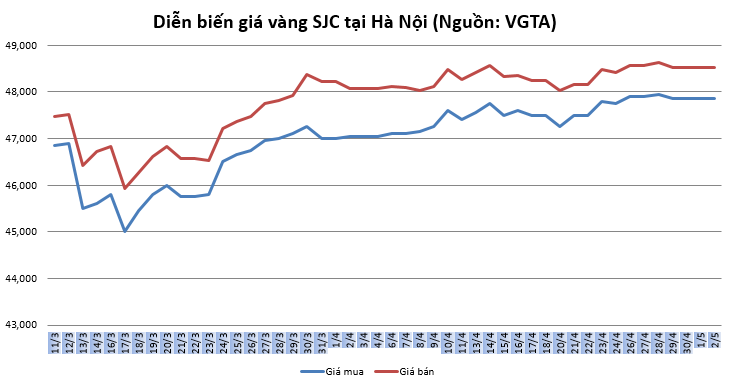 Giá vàng tuần tới: Niềm tin vào vàng vẫn khá mạnh mẽ gia vang tuan toi niem tin vao vang van kha manh me