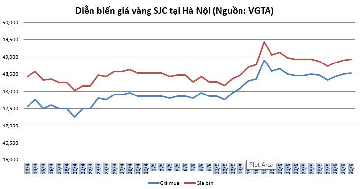 gia vang tuan toi nhieu yeu to tro giup gia vang tang