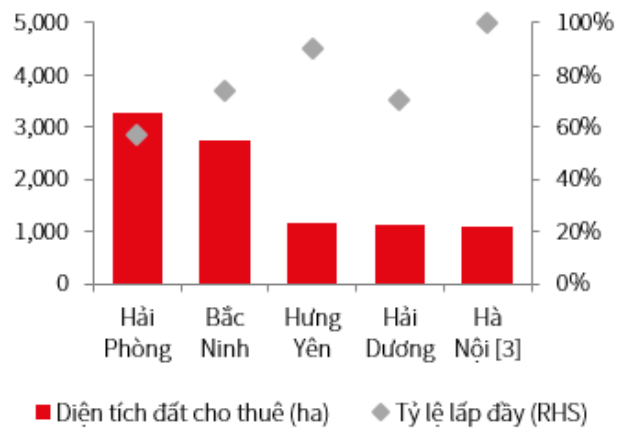 co phieu bat dong san cong nghiep day song