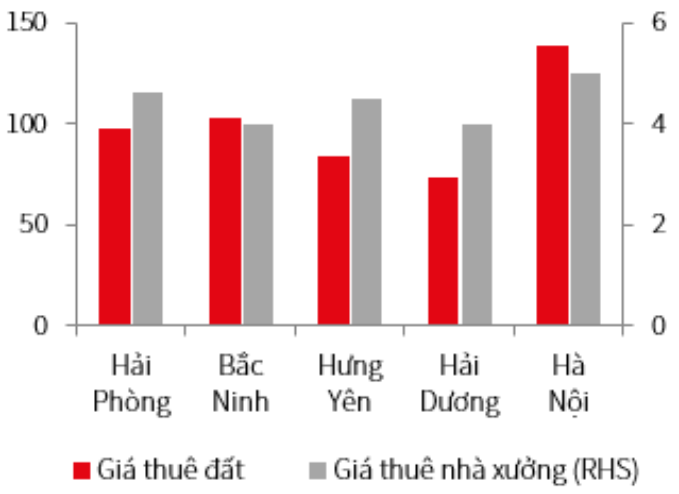 co phieu bat dong san cong nghiep day song