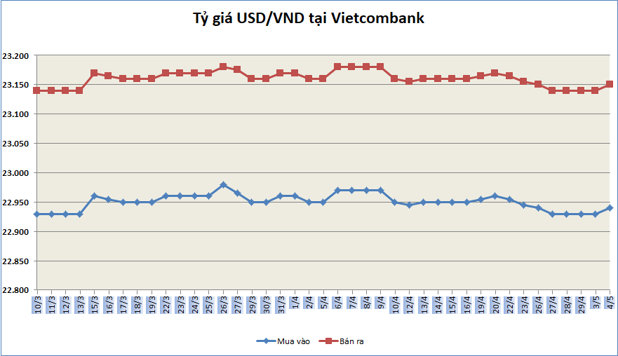 ty gia ngay 45 ty gia trung tam bat tang