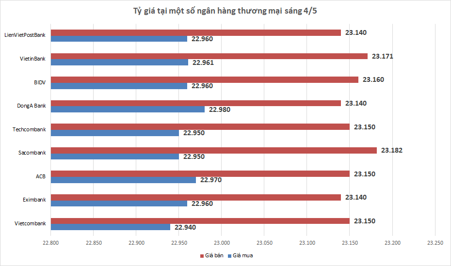 ty gia ngay 45 ty gia trung tam bat tang
