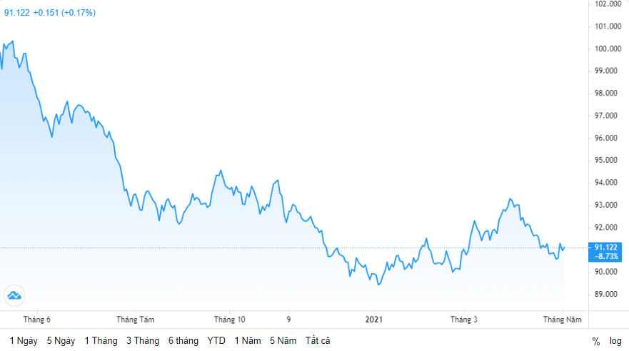 ty gia ngay 45 ty gia trung tam bat tang