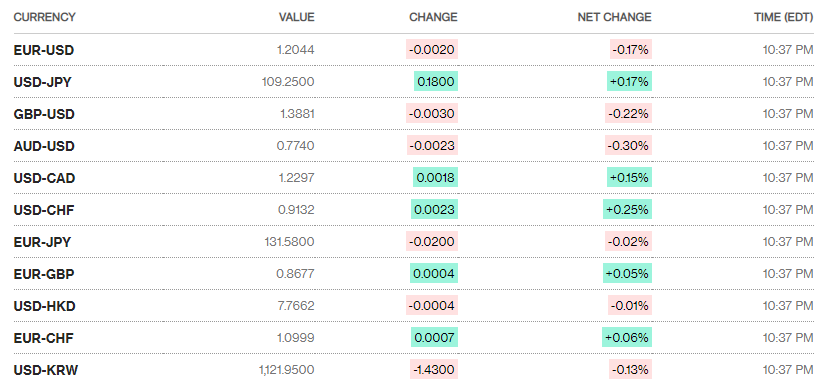 ty gia ngay 45 ty gia trung tam bat tang