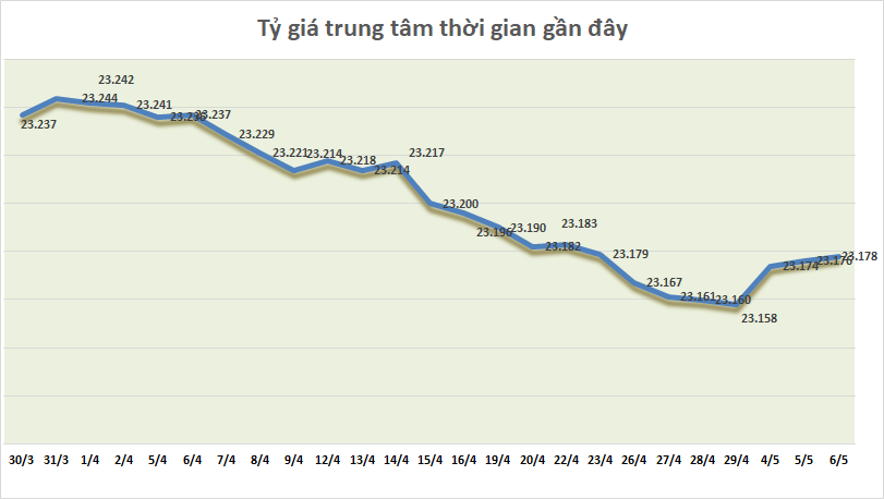 ty gia ngay 65 ty gia trung tam keo dai chuoi tang
