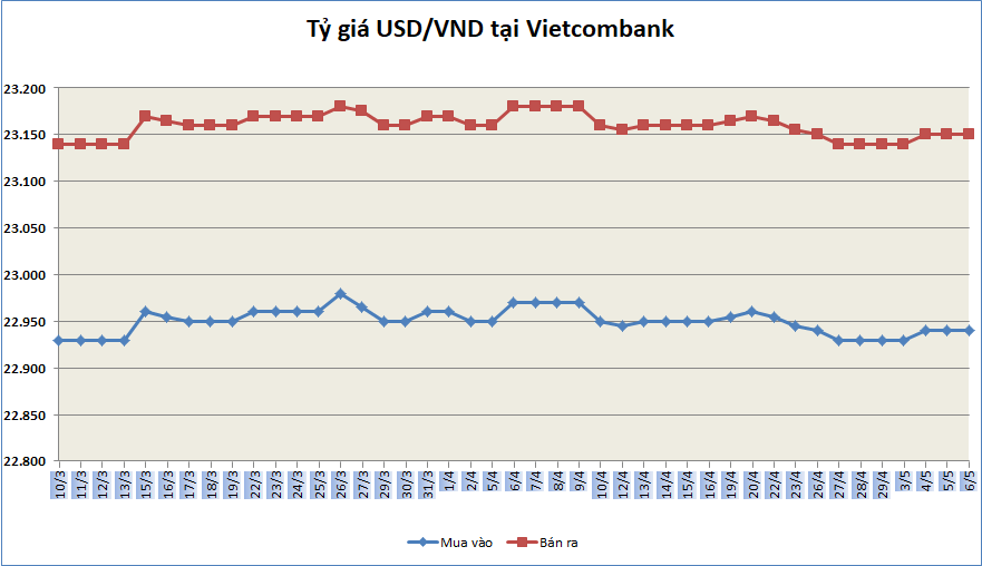ty gia ngay 65 ty gia trung tam keo dai chuoi tang