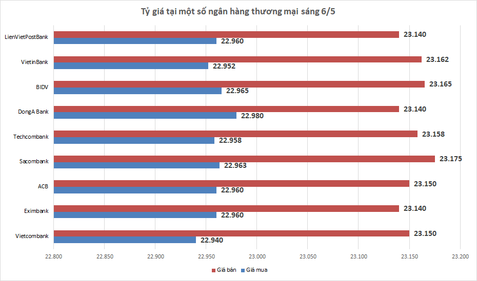 ty gia ngay 65 ty gia trung tam keo dai chuoi tang