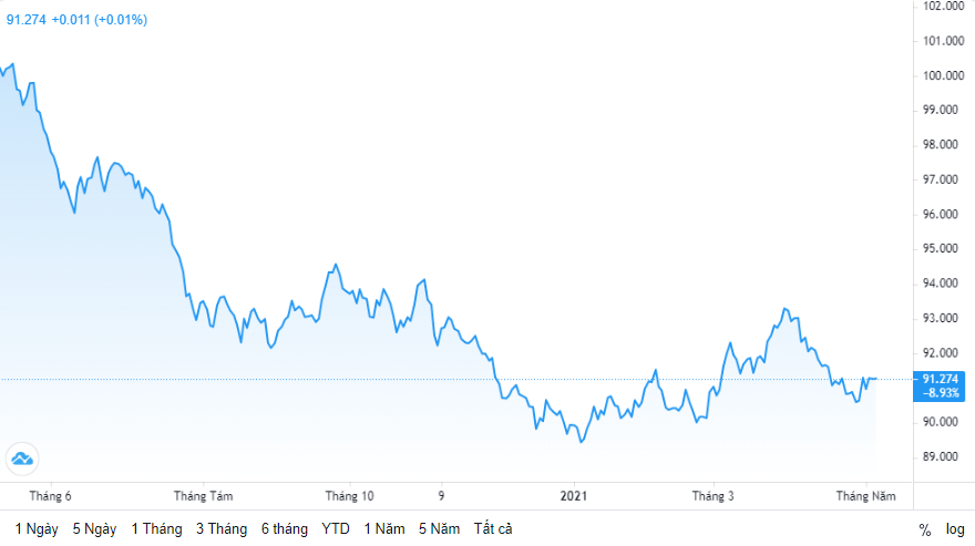 ty gia ngay 65 ty gia trung tam keo dai chuoi tang