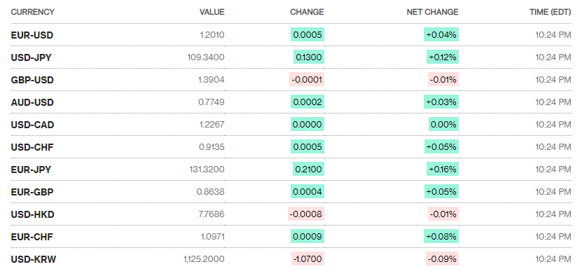 ty gia ngay 65 ty gia trung tam keo dai chuoi tang