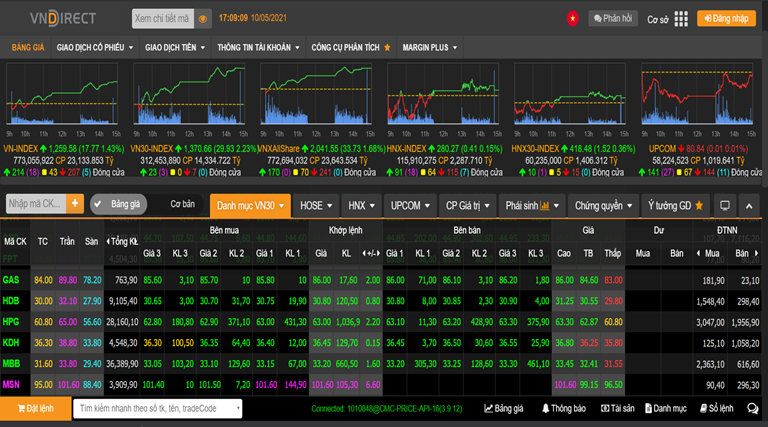 Dòng tiền mạnh tham gia thị trường, VN-Index bứt phá gần 18 điểm dong tien manh tham gia thi truong vn index but pha gan 18 diem