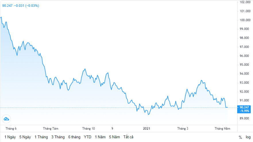ty gia ngay 115 ty gia trung tam tiep tuc giam manh