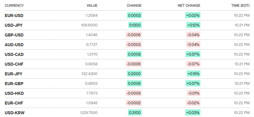 ty gia ngay 145 ty gia trung tam noi dai chuoi tang