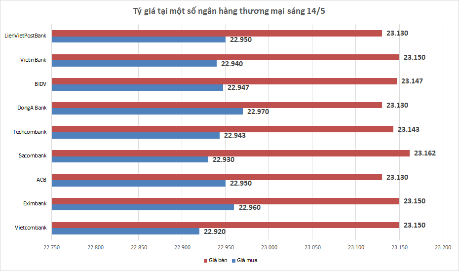 ty gia ngay 145 ty gia trung tam noi dai chuoi tang