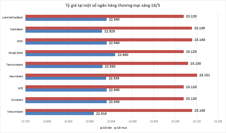 ty gia ngay 185 ty gia trung tam tang tro lai