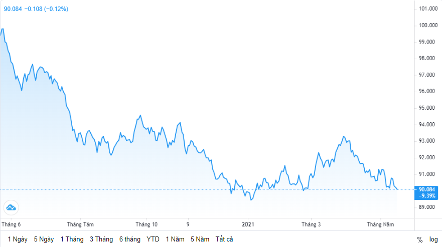 ty gia ngay 185 ty gia trung tam tang tro lai