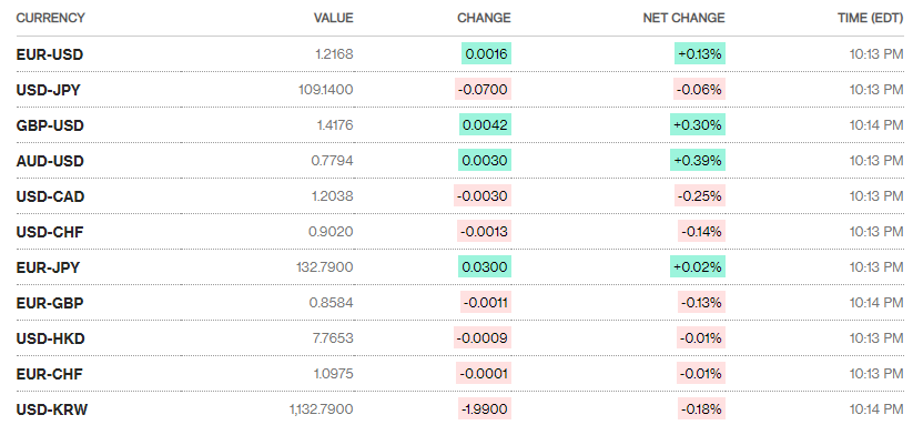 ty gia ngay 185 ty gia trung tam tang tro lai