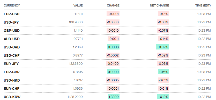 ty gia ngay 245 bac xanh dang tim kiem tro luc tu fed