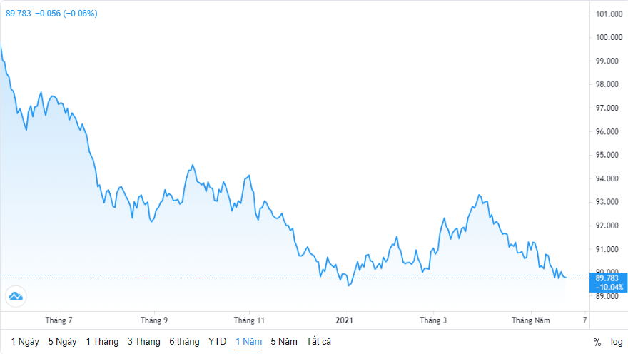 ty gia ngay 255 ty gia trung tam giam nhe