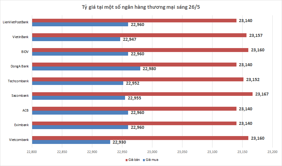 ty gia ngay 265 ty gia trung tam tiep tuc giam