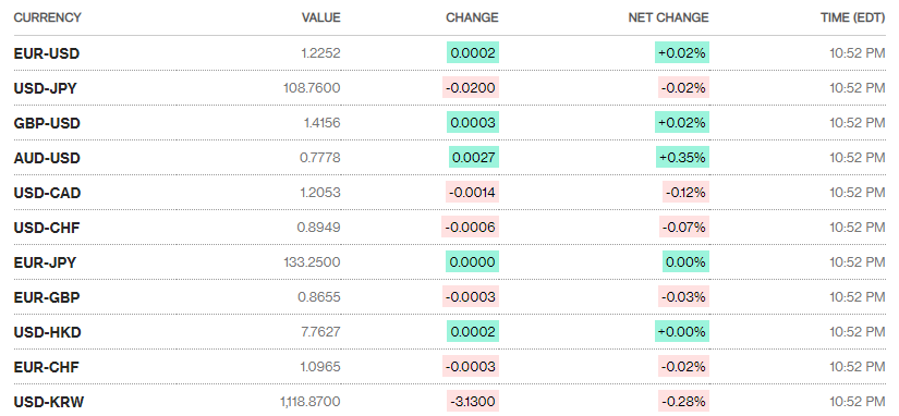 ty gia ngay 265 ty gia trung tam tiep tuc giam
