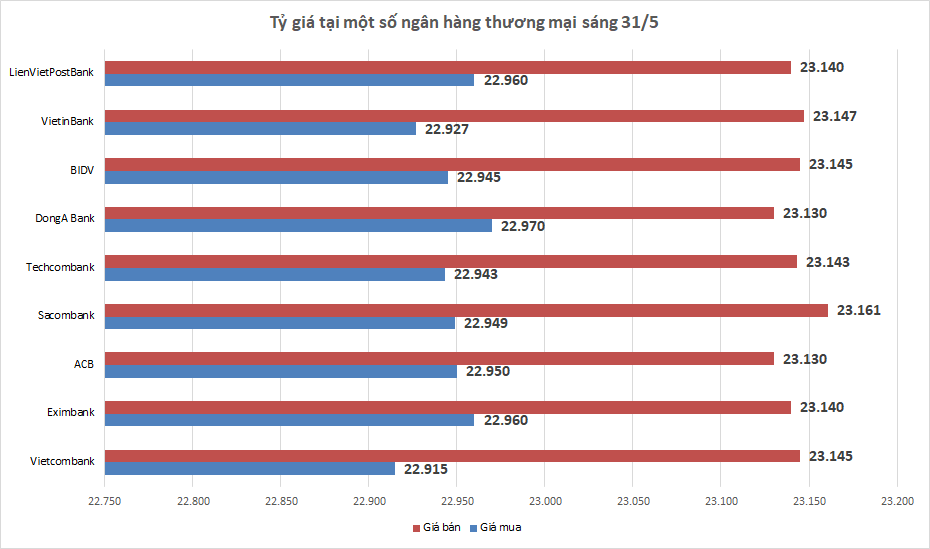 ty gia ngay 315 ty gia trung tam di ngang phien cuoi thang