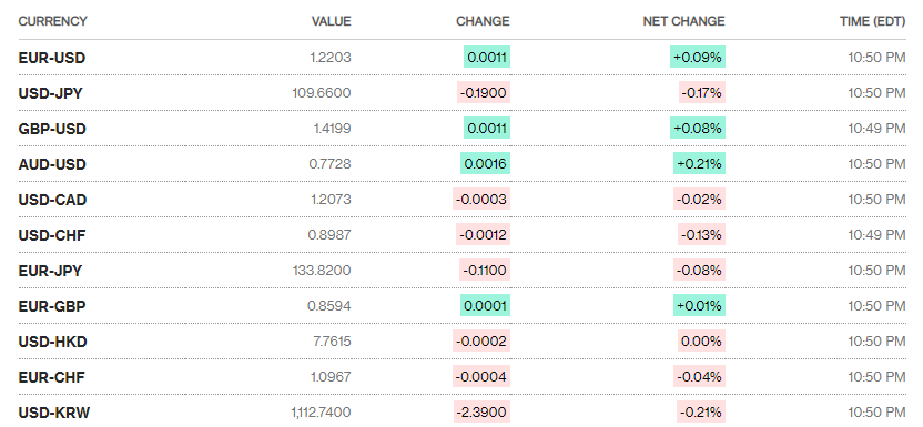 ty gia ngay 315 ty gia trung tam di ngang phien cuoi thang