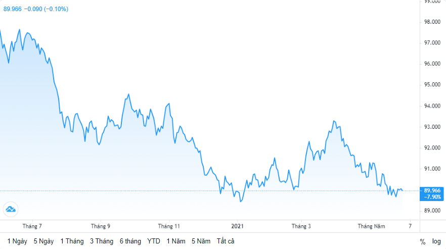 ty gia ngay 315 ty gia trung tam di ngang phien cuoi thang