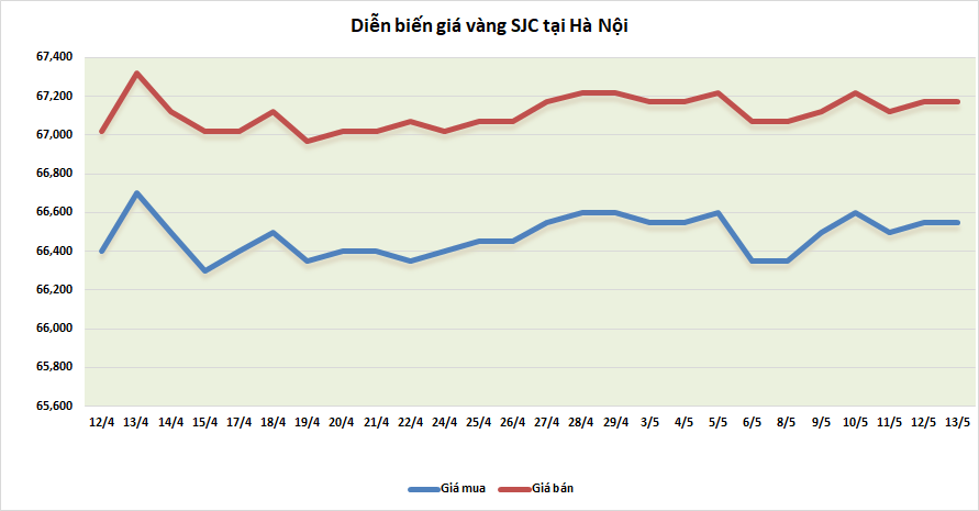 Thị trường vàng tuần tới: thi truong vang tuan toi mac ket o vung trung lap