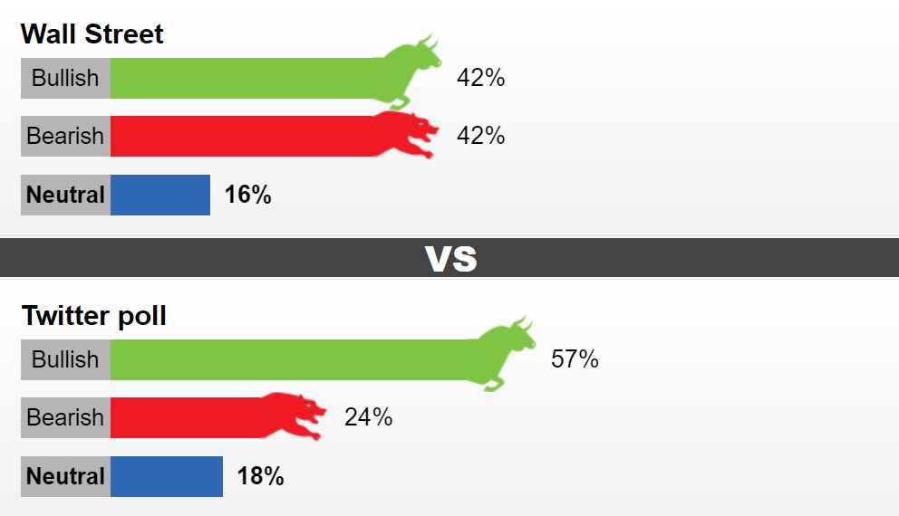 Thị trường vàng tuần tới: thi truong vang tuan toi mac ket o vung trung lap