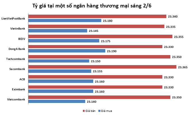 ty gia ngay 26 noi dai chuoi giam