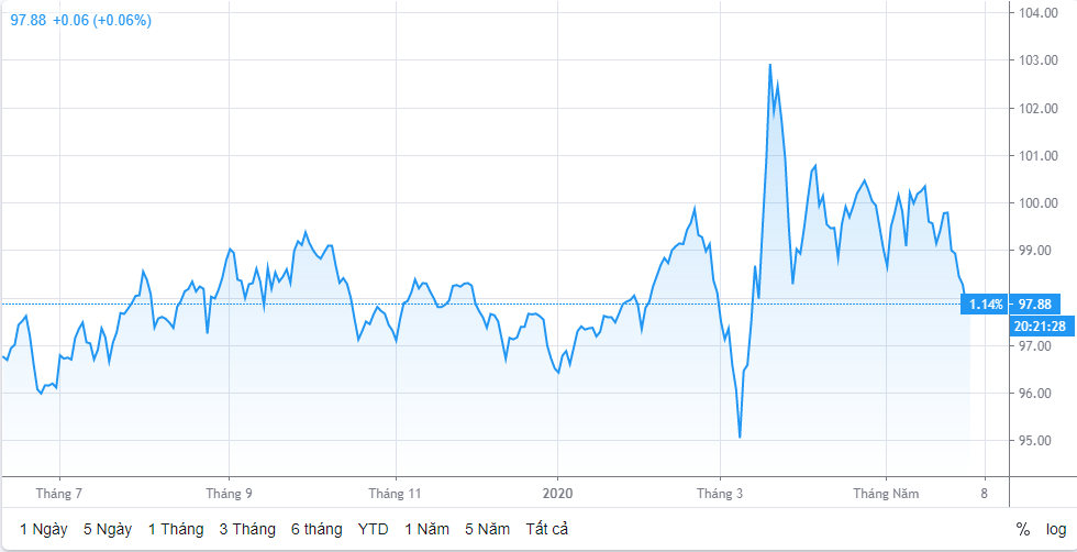 ty gia ngay 26 noi dai chuoi giam