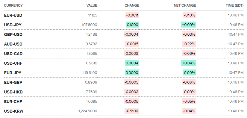 ty gia ngay 26 noi dai chuoi giam