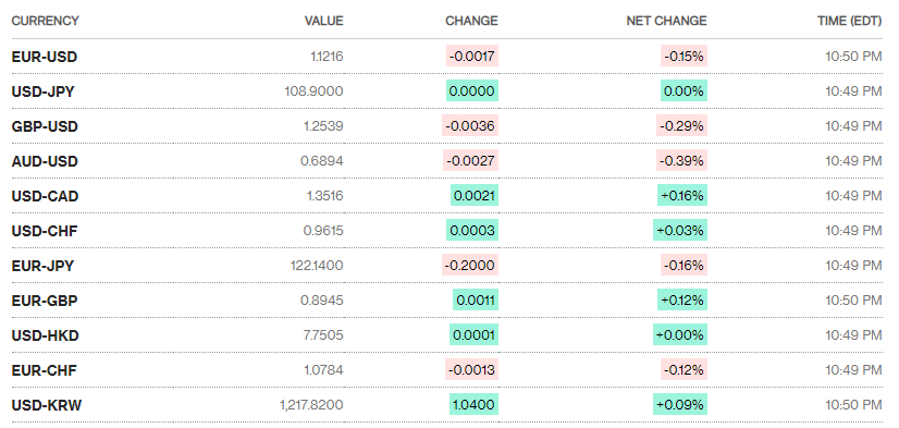 Tỷ giá ngày 4/6: Tăng nhẹ trở lại ty gia ngay 46 tang nhe tro lai